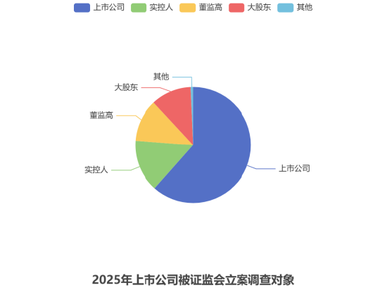  超400家上市公司索赔压力增大；平台助力近十万投资者积极行动。 股票财经 超400家上市公司索赔压力增大；平台助力近十万投资者积极行动。 股票财经 超400家上市公司索赔压力增大；平台助力近十万投资者积极行动。 股票财经 超400家上市公司索赔压力增大；平台助力近十万投资者积极行动。 股票财经 超400家上市公司索赔压力增大；平台助力近十万投资者积极行动。 股票财经
