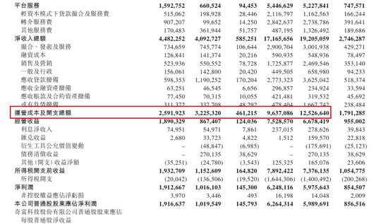  奇富借条盈利模式遇阻，监管风暴席卷助贷赛道；奇富科技四季度利润锐减，周鸿祎加速去品牌化，市值大幅缩水。 股票财经 奇富借条盈利模式遇阻，监管风暴席卷助贷赛道；奇富科技四季度利润锐减，周鸿祎加速去品牌化，市值大幅缩水。 股票财经 奇富借条盈利模式遇阻，监管风暴席卷助贷赛道；奇富科技四季度利润锐减，周鸿祎加速去品牌化，市值大幅缩水。 股票财经 奇富借条盈利模式遇阻，监管风暴席卷助贷赛道；奇富科技四季度利润锐减，周鸿祎加速去品牌化，市值大幅缩水。 股票财经 奇富借条盈利模式遇阻，监管风暴席卷助贷赛道；奇富科技四季度利润锐减，周鸿祎加速去品牌化，市值大幅缩水。 股票财经 奇富借条盈利模式遇阻，监管风暴席卷助贷赛道；奇富科技四季度利润锐减，周鸿祎加速去品牌化，市值大幅缩水。 股票财经 奇富借条盈利模式遇阻，监管风暴席卷助贷赛道；奇富科技四季度利润锐减，周鸿祎加速去品牌化，市值大幅缩水。 股票财经