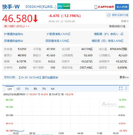 投资者及行业观察者：快手财报背后的价值重估与风险透视 股票财经