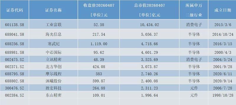  电子行业董秘的硬核生存法则：从技术黑话到资本市场的穿透式沟通 股票财经 电子行业董秘的硬核生存法则：从技术黑话到资本市场的穿透式沟通 股票财经 电子行业董秘的硬核生存法则：从技术黑话到资本市场的穿透式沟通 股票财经 电子行业董秘的硬核生存法则：从技术黑话到资本市场的穿透式沟通 股票财经