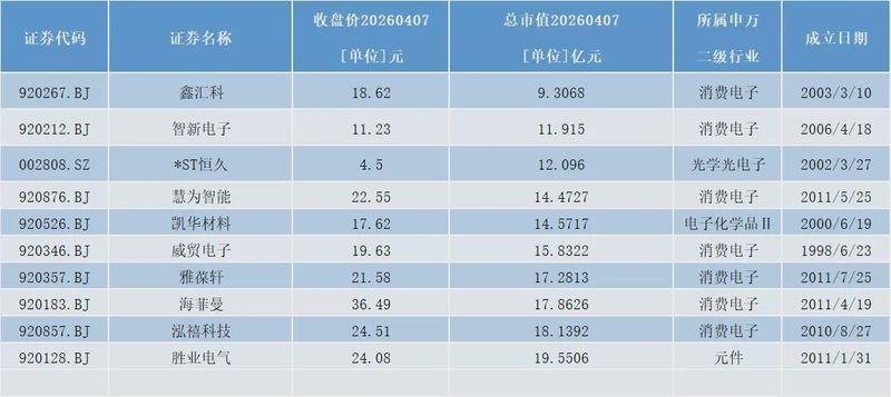  电子行业董秘的硬核生存法则：从技术黑话到资本市场的穿透式沟通 股票财经 电子行业董秘的硬核生存法则：从技术黑话到资本市场的穿透式沟通 股票财经 电子行业董秘的硬核生存法则：从技术黑话到资本市场的穿透式沟通 股票财经 电子行业董秘的硬核生存法则：从技术黑话到资本市场的穿透式沟通 股票财经