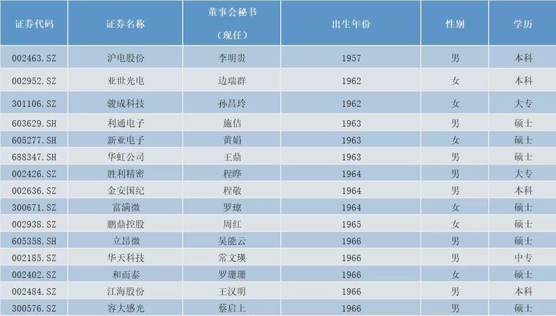  电子行业董秘的硬核生存法则：从技术黑话到资本市场的穿透式沟通 股票财经 电子行业董秘的硬核生存法则：从技术黑话到资本市场的穿透式沟通 股票财经 电子行业董秘的硬核生存法则：从技术黑话到资本市场的穿透式沟通 股票财经 电子行业董秘的硬核生存法则：从技术黑话到资本市场的穿透式沟通 股票财经