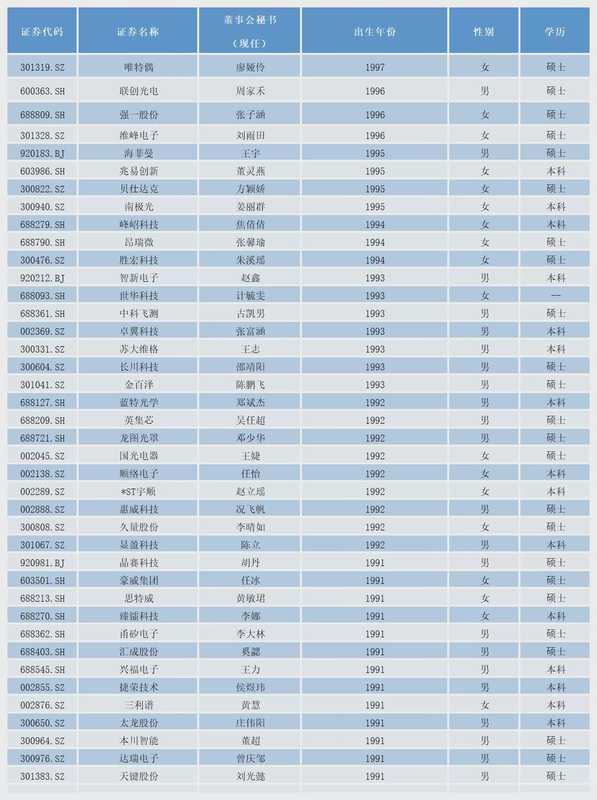  电子行业董秘的硬核生存法则：从技术黑话到资本市场的穿透式沟通 股票财经 电子行业董秘的硬核生存法则：从技术黑话到资本市场的穿透式沟通 股票财经 电子行业董秘的硬核生存法则：从技术黑话到资本市场的穿透式沟通 股票财经 电子行业董秘的硬核生存法则：从技术黑话到资本市场的穿透式沟通 股票财经