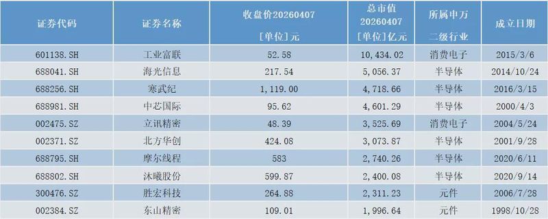  电子行业董秘的硬核生存法则：从技术黑话到资本市场的穿透式沟通 股票财经 电子行业董秘的硬核生存法则：从技术黑话到资本市场的穿透式沟通 股票财经 电子行业董秘的硬核生存法则：从技术黑话到资本市场的穿透式沟通 股票财经 电子行业董秘的硬核生存法则：从技术黑话到资本市场的穿透式沟通 股票财经