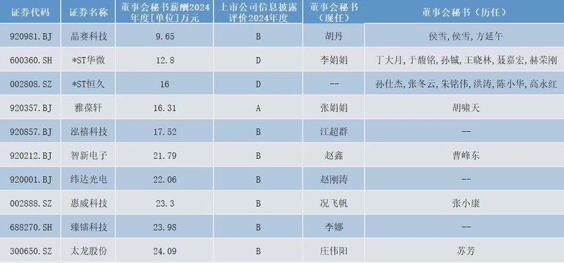  电子行业董秘的硬核生存法则：从技术黑话到资本市场的穿透式沟通 股票财经 电子行业董秘的硬核生存法则：从技术黑话到资本市场的穿透式沟通 股票财经 电子行业董秘的硬核生存法则：从技术黑话到资本市场的穿透式沟通 股票财经 电子行业董秘的硬核生存法则：从技术黑话到资本市场的穿透式沟通 股票财经