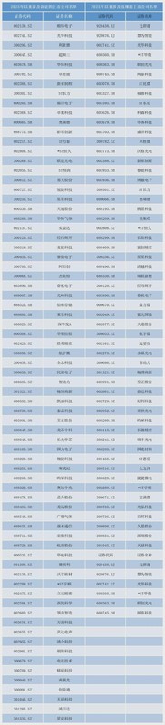  电子行业董秘的硬核生存法则：从技术黑话到资本市场的穿透式沟通 股票财经 电子行业董秘的硬核生存法则：从技术黑话到资本市场的穿透式沟通 股票财经 电子行业董秘的硬核生存法则：从技术黑话到资本市场的穿透式沟通 股票财经 电子行业董秘的硬核生存法则：从技术黑话到资本市场的穿透式沟通 股票财经