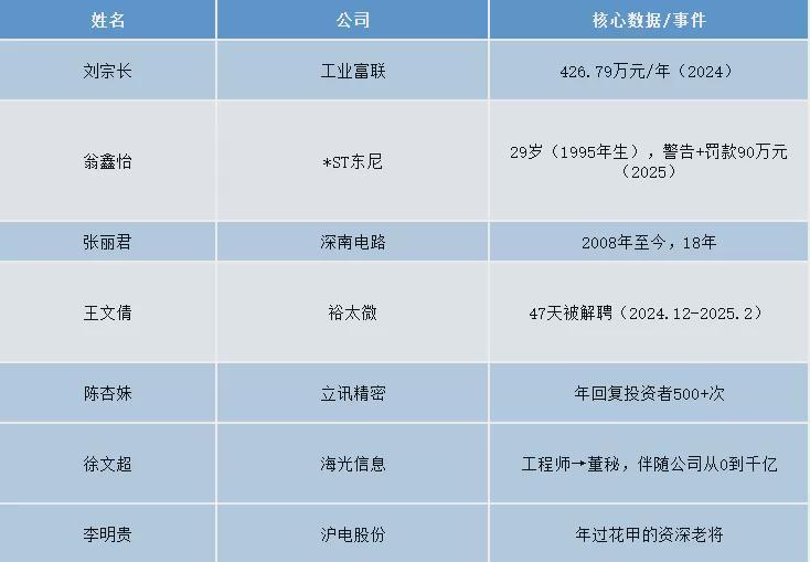  电子行业董秘的硬核生存法则：从技术黑话到资本市场的穿透式沟通 股票财经 电子行业董秘的硬核生存法则：从技术黑话到资本市场的穿透式沟通 股票财经 电子行业董秘的硬核生存法则：从技术黑话到资本市场的穿透式沟通 股票财经 电子行业董秘的硬核生存法则：从技术黑话到资本市场的穿透式沟通 股票财经