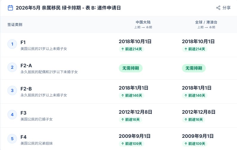  【技术解码】2026年5月排期数据背后的配额腾挪逻辑 新闻 【技术解码】2026年5月排期数据背后的配额腾挪逻辑 新闻