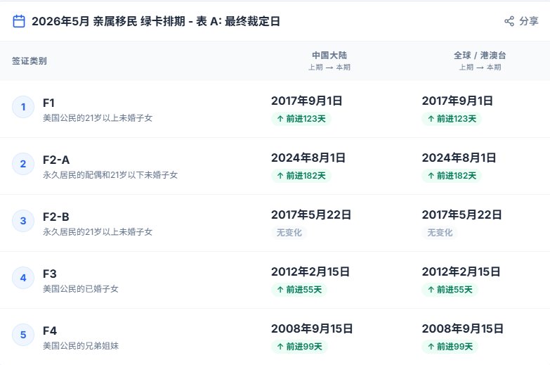 【技术解码】2026年5月排期数据背后的配额腾挪逻辑