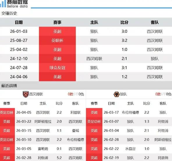  【战术深度】西汉姆联保级生死战的攻防博弈：主场优势如何转化为胜势 体育新闻 【战术深度】西汉姆联保级生死战的攻防博弈：主场优势如何转化为胜势 体育新闻 【战术深度】西汉姆联保级生死战的攻防博弈：主场优势如何转化为胜势 体育新闻