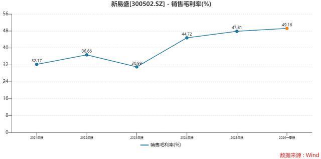  净利润环比滑坡13%背后：拆解新易盛光模块业务的三个核心矛盾 股票财经 净利润环比滑坡13%背后：拆解新易盛光模块业务的三个核心矛盾 股票财经 净利润环比滑坡13%背后：拆解新易盛光模块业务的三个核心矛盾 股票财经 净利润环比滑坡13%背后：拆解新易盛光模块业务的三个核心矛盾 股票财经