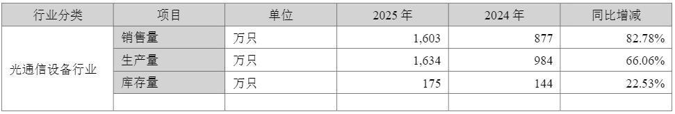  净利润环比滑坡13%背后：拆解新易盛光模块业务的三个核心矛盾 股票财经 净利润环比滑坡13%背后：拆解新易盛光模块业务的三个核心矛盾 股票财经 净利润环比滑坡13%背后：拆解新易盛光模块业务的三个核心矛盾 股票财经 净利润环比滑坡13%背后：拆解新易盛光模块业务的三个核心矛盾 股票财经