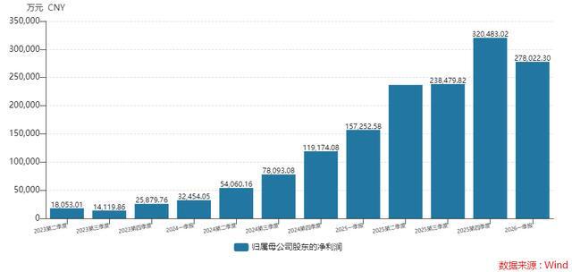  净利润环比滑坡13%背后：拆解新易盛光模块业务的三个核心矛盾 股票财经 净利润环比滑坡13%背后：拆解新易盛光模块业务的三个核心矛盾 股票财经 净利润环比滑坡13%背后：拆解新易盛光模块业务的三个核心矛盾 股票财经 净利润环比滑坡13%背后：拆解新易盛光模块业务的三个核心矛盾 股票财经
