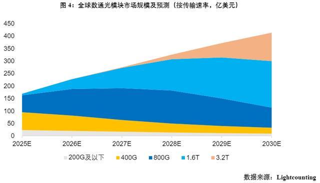  净利润环比滑坡13%背后：拆解新易盛光模块业务的三个核心矛盾 股票财经 净利润环比滑坡13%背后：拆解新易盛光模块业务的三个核心矛盾 股票财经 净利润环比滑坡13%背后：拆解新易盛光模块业务的三个核心矛盾 股票财经 净利润环比滑坡13%背后：拆解新易盛光模块业务的三个核心矛盾 股票财经