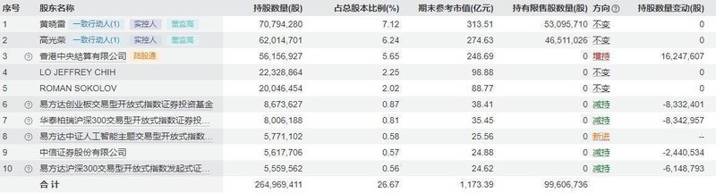  净利润环比滑坡13%背后：拆解新易盛光模块业务的三个核心矛盾 股票财经 净利润环比滑坡13%背后：拆解新易盛光模块业务的三个核心矛盾 股票财经 净利润环比滑坡13%背后：拆解新易盛光模块业务的三个核心矛盾 股票财经 净利润环比滑坡13%背后：拆解新易盛光模块业务的三个核心矛盾 股票财经